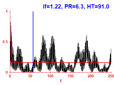 Survival probability